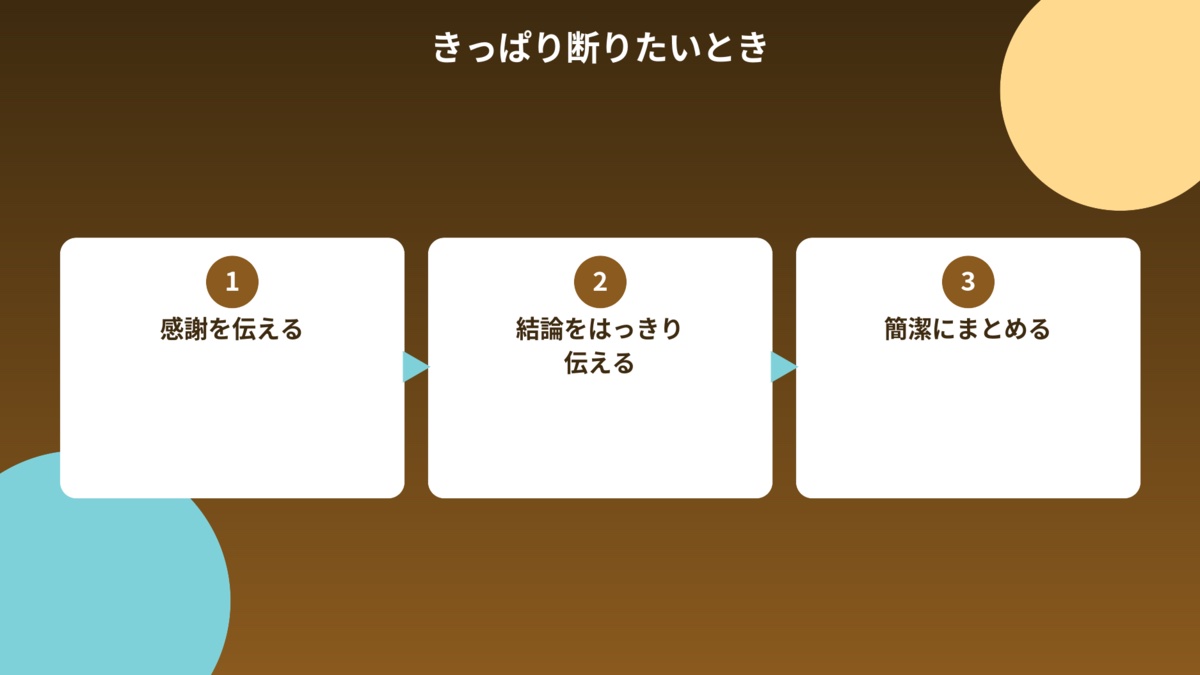 きっぱり断るときの3つのポイント(感謝を伝える・結論をはっきり伝える・簡潔にまとめる)の流れを示した図解