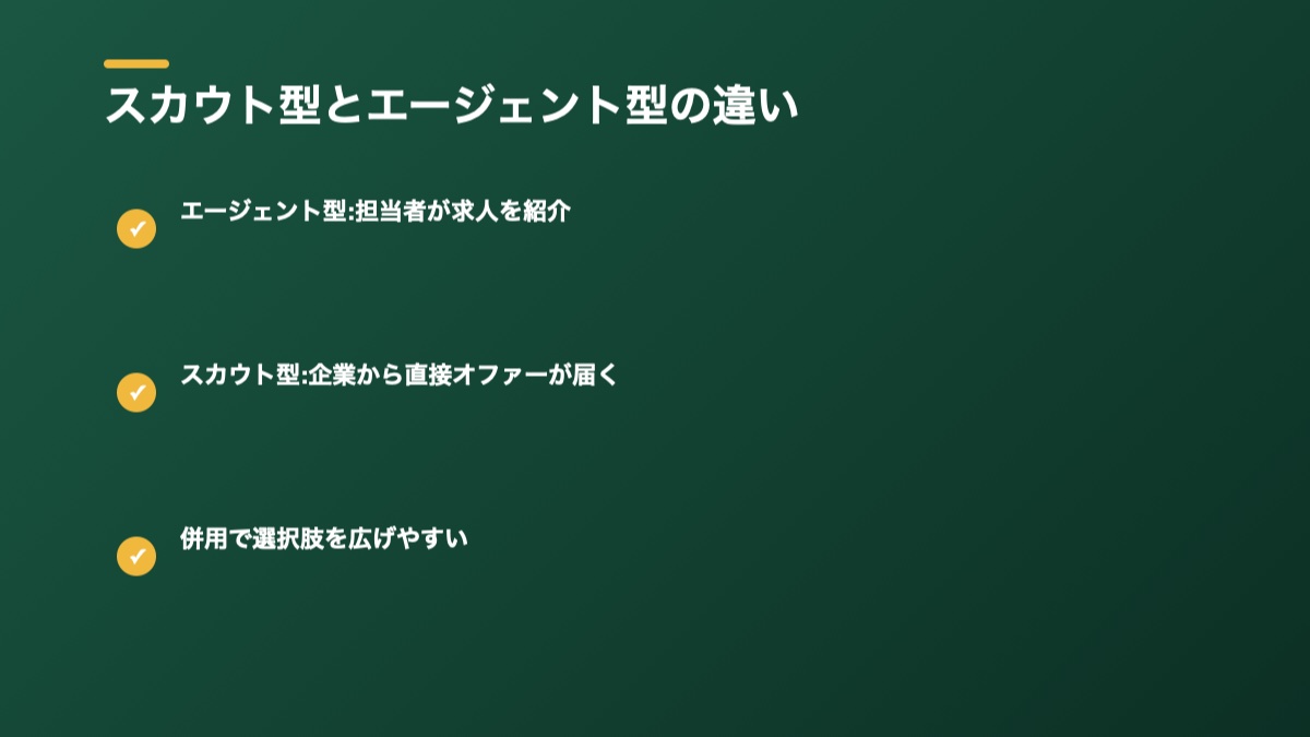 スカウト型とエージェント型の違いの図解