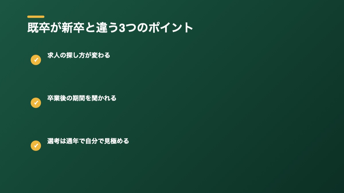 既卒が新卒と違う3つのポイントの図解